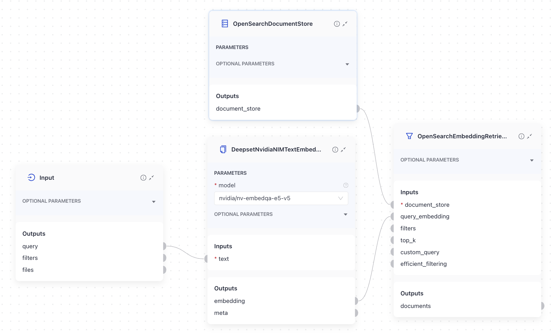 The component in Pipeline Builder